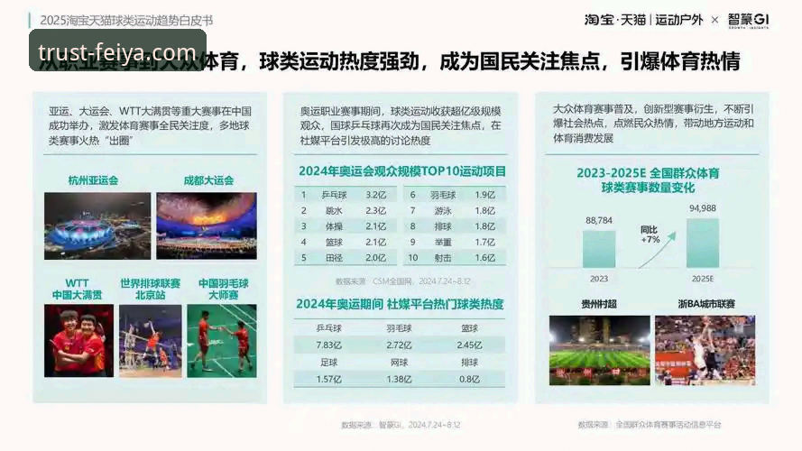 飞亚体育最新动态：深度解析值得信赖的体育竞技平台如何引领行业新趋势