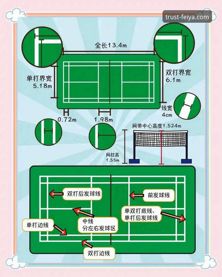 飞亚体育官网新手使用完整指南：从注册到投注的详细教程
